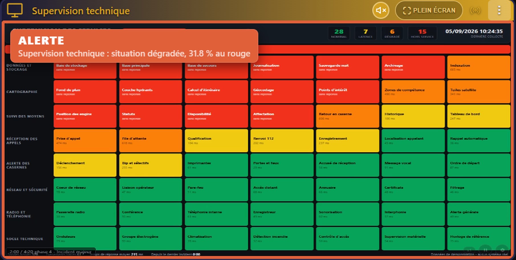 Ilot en alerte dans CollectivView